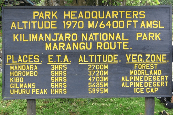 5 Days 4 Nights - Marangu Route Kilimanjaro Climb